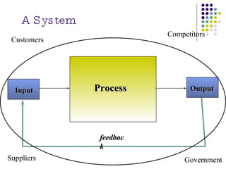 A System Input Output Process feedback Customers Competitors Suppliers Government 