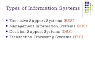 Types of Information Systems Executive Support Systems  (ESS) Management Information Systems  (MIS) Decision Support Systems  (DSS) Transaction Processing Systems  (TPS) 
