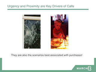 Urgency and Proximity are Key Drivers of Calls




  They are also the scenarios best associated with purchases!
 