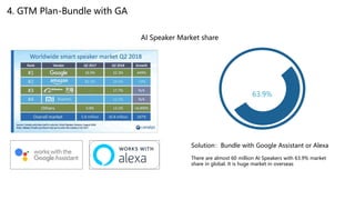 4. GTM Plan-Bundle with GA
AI Speaker Market share
63.9%
Solution：Bundle with Google Assistant or Alexa
There are almost 60 million AI Speakers with 63.9% market
share in global. It is huge market in overseas
 