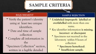 Insufficient Sample Mismatched Blood Transfusion in forensic.pptx