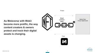 11
WWW.INFIOM.COM
As Metaverse with Web3
become more prolific, the way
content creators & owners
protect and track their d...
