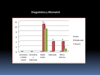 Diagnóstico y Mismatch
 