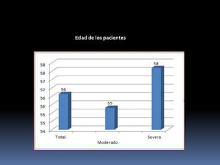Edad de los pacientes
 
