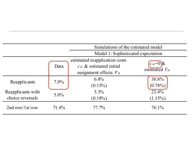 Match Or Mismatch Learning And Inertia In School Choice