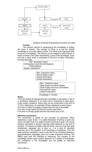 Frames:
The second method of representing the knowledge is putting
the same in frames. The concept of frame is to put the related
knowledge in one area called a frame. The frame is an organized data
structure of knowledge. The frames can be related to other frames. A
frame consists of the slots representing a part of the knowledge. Each
slot has a value which is expressed in the form of data, information,
process and rules.
Slot : Symptoms Value
(Temperature more than 80 degrees)
(Water Boiling)
(Speed retardation)
Slot : Inspection Value
(Check Water Level)
(Check Oil Engine)
(Check Carburetor)
Slot : Treatment Value
(Stop Engine and Drain Water)
(Start Engine and Pour Cold Water)
(Increase Oil Level)
(Adjust Carburetor)
Knowledge in ‗Frames‘
Rules:
The third method of representing the knowledge is rule based. A rule is
a conditional statement of an action that is supposed to take place,
under certain conditions. Some rules can be constructed in the form of
‗If Then‘ statements. An example if If then statement is given below:
If an item is made of tungsten carbide then the item is excisable.
If an item is high speed tool then the excise duty is20%.
If an item is not high speed tool then the excise duty is 5%.
Inference mechanism:
The mechanism is based on the principle of reasoning. When
reasoning is goal driven, it is called Backward Chaining to goal and
when it is data driven it is called Forward Chaining to goal. The choice
between backward or forward chaining really depends on the kind of
situation. To resolve a problem after the event, one has to go from goal
(breakdown, stoppage, etc) to data i.e., it is a case of backward
chaining. But if the question is of preventing a breakdown, then the
data would be monitored in such a way that if it is a directing towards a
goal (breakdown, stoppage), then it is a case of forward chaining. The
KBES uses both the methods of reasoning. The success of the
knowledge based expert system depends on a degree of knowledge,
the confidence in the knowledge and the quality of inference
mechanism.
 