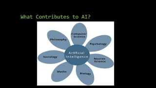 What Contributes to AI?
 