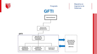 GFTI
 
