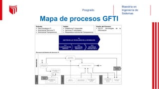 Mapa de procesos GFTI
 