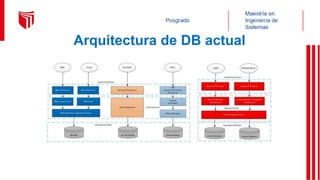 Arquitectura de DB actual
 