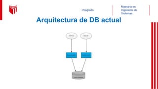Arquitectura de DB actual
 