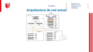 Arquitectura de red actual
 