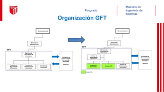 Organización GFT
 