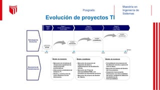Evolución de proyectos TI
 