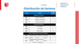 Distribución de factores
 
