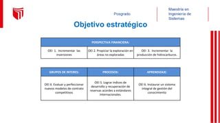 Objetivo estratégico
PERSPECTIVA FINANCIERA:
OEI 1. Incrementar las
inversiones
OEI 2. Propiciar la exploración en
áreas no exploradas
OEI 3. Incrementar la
producción de hidrocarburos.
GRUPOS DE INTERES: PROCESOS: APRENDIZAJE:
OEI 4. Evaluar y perfeccionar
nuevos modelos de contrato
competitivos
OEI 5. Lograr índices de
desarrollo y recuperación de
reservas acordes a estándares
internacionales.
OEI 6. Instaurar un sistema
integral de gestión del
conocimiento
 