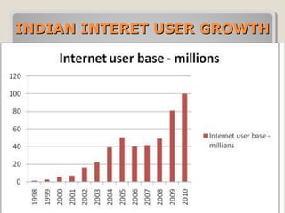 INDIAN INTERET USER GROWTH

 