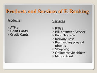 Products and Services of E-Banking
Products




ATMs
Debit Cards
Credit Cards

Services
RTGS
Bill payment Service
Fund Transfer
Railway Pass
Recharging prepaid
phones
 Shopping
 Online movie tickets
 Mutual fund






 
