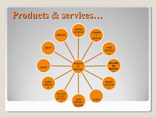 Products & services…

 