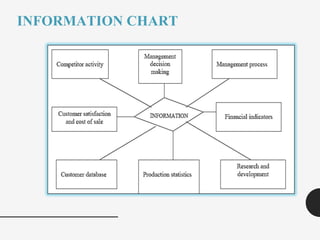 Management Information System | PPT