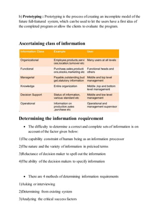 b) Prototyping : Prototyping is the process ofcreating an incomplete model of the
future full-featured system, which can be used to let the users have a first idea of
the completed program or allow the clients to evaluate the program.
Ascertaining class of information
Determining the information requirement
 The difficulty to determine a correct and complete sets of information is on
account of the factor given below:
1)The capability constraint of human being as an information processor
2)The nature and the variety of information in précised terms
3)Reluctance of decision maker to spell out the information
4)The ability of the decision makers to specify information
 There are 4 methods of determining information requirements
1)Asking or interviewing
2)Determining from existing system
3)Analyzing the critical success factors
 