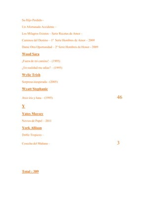 Su Hijo Perdido -
Un Afortunado Accidente –
Los Milagros Existen – Serie Recetas de Amor –
Caminos del Destino – 1º Serie Hombres de Amor – 2009
Dame Otra Oportunidad – 2º Serie Hombres de Honor - 2009
Wood Sara
¡Fuera de mi camino! – (1995)
¿En realidad me odias? – (1995)
Wylie Trish
Sorpresa inesperada - (2005)
Wyatt Stephanie
Arco iris y luna – (1995) 46
Y
Yates Maysey
Novios de Papel – 2011
York Allison
Doble Tropiezo –
Cosecha del Mañana - 3
Total : 389
 