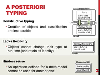 Constructive typing
• Creation of objects and classification
are inseparable
Lacks flexibility
• Objects cannot change their type at
run-time (and retain its identity)
Hinders reuse
• An operation defined for a meta-model
cannot be used for another one
A POSTERIORI
TYPING
14
Task
start: Date
duration: int
review: Task
start= 8/5/15
duration=30
creation «instance of»
Tasks meta-model
model
Measurable
quantity: int
Measuring MM
review: Milestone
start= 8/5/15
duration=0
model
 