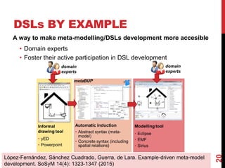 DSLs BY EXAMPLE
A way to make meta-modelling/DSLs development more accesible
• Domain experts
• Foster their active participation in DSL development
20
López-Fernández, Sánchez Cuadrado, Guerra, de Lara. Example-driven meta-model
development. SoSyM 14(4): 1323-1347 (2015)
 