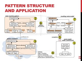PATTERN STRUCTURE
AND APPLICATION
23
 