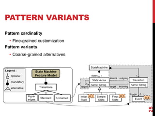 PATTERN VARIANTS
25
Pattern cardinality
• Fine-grained customization
Pattern variants
• Coarse-grained alternatives
 