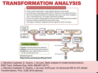 TRANSFORMATION ANALYSIS
28
J. Sánchez Cuadrado, E. Guerra, J. de Lara. Static analysis of model transformations.
IEEE Trans. Software Eng. 43(9): 868-897 (2017)
J. Sánchez Cuadrado, E. Guerra, J. de Lara. AnATLyzer: An Advanced IDE for ATL Model
Transformations. Proc. ICSE 2018 (demos).
 