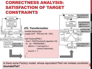 CORRECTNESS ANALYSIS:
SATISFACTION OF TARGET
CONSTRAINTS
30
Is there some Factory model, whose equivalent Petri net violates constraint
boundedTok?
module factory2pn;
create OUT : PN from IN : FAC;
rule Factory2PN2 {
from f :FAC!Factory(f.capacity<=0)
to pn : PN!PetriNet (
elems <- f.conveyors->
union(f.machines),
bound <- 1
)
}…
ATL Transformation
 
