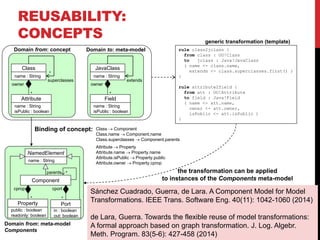 REUSABILITY:
CONCEPTS
33
rule class2jclass {
from class : OO!Class
to jclass : Java!JavaClass
( name <- class.name,
extends <- class.superclasses.first() )
}
rule attribute2field {
from att : OO!Attribute
to field : Java!Field
( name <- att.name,
owner <- att.owner,
isPublic <- att.isPublic )
}
JavaClass
name : String
extends
Domain to: meta-model
owner
*
name : String
isPublic : boolean
Field
Class
name : String
superclasses
*
Domain from: concept
owner
*
name : String
isPublic : boolean
Attribute
Binding of concept:
generic transformation (template)
Class  Component
Class.name  Component.name
Class.superclasses  Component.parents
Attribute  Property
Attribute.name  Property.name
Attribute.isPublic  Property.public
Attribute.owner  Property.cprop
Component
parents *
cprop
*
public : boolean
readonly: boolean
Property Port
in : boolean
out: boolean
*
the transformation can be applied
to instances of the Components meta-model
Domain from: meta-model
Components
name : String
NamedElement
cport
Sánchez Cuadrado, Guerra, de Lara. A Component Model for Model
Transformations. IEEE Trans. Software Eng. 40(11): 1042-1060 (2014)
de Lara, Guerra. Towards the flexible reuse of model transformations:
A formal approach based on graph transformation. J. Log. Algebr.
Meth. Program. 83(5-6): 427-458 (2014)
 