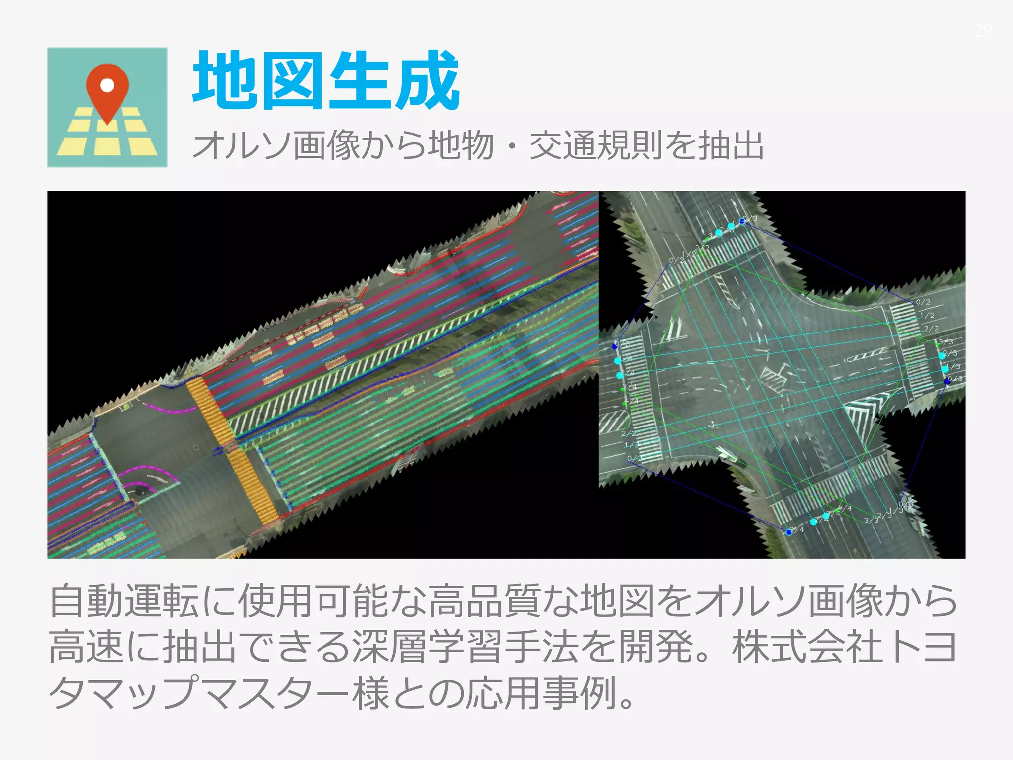 地図生成
オルソ画像から地物・交通規則を抽出
自動運転に使用可能な高品質な地図をオルソ画像から
高速に抽出できる深層学習手法を開発。株式会社トヨ
タマップマスター様との応用事例。
29
 