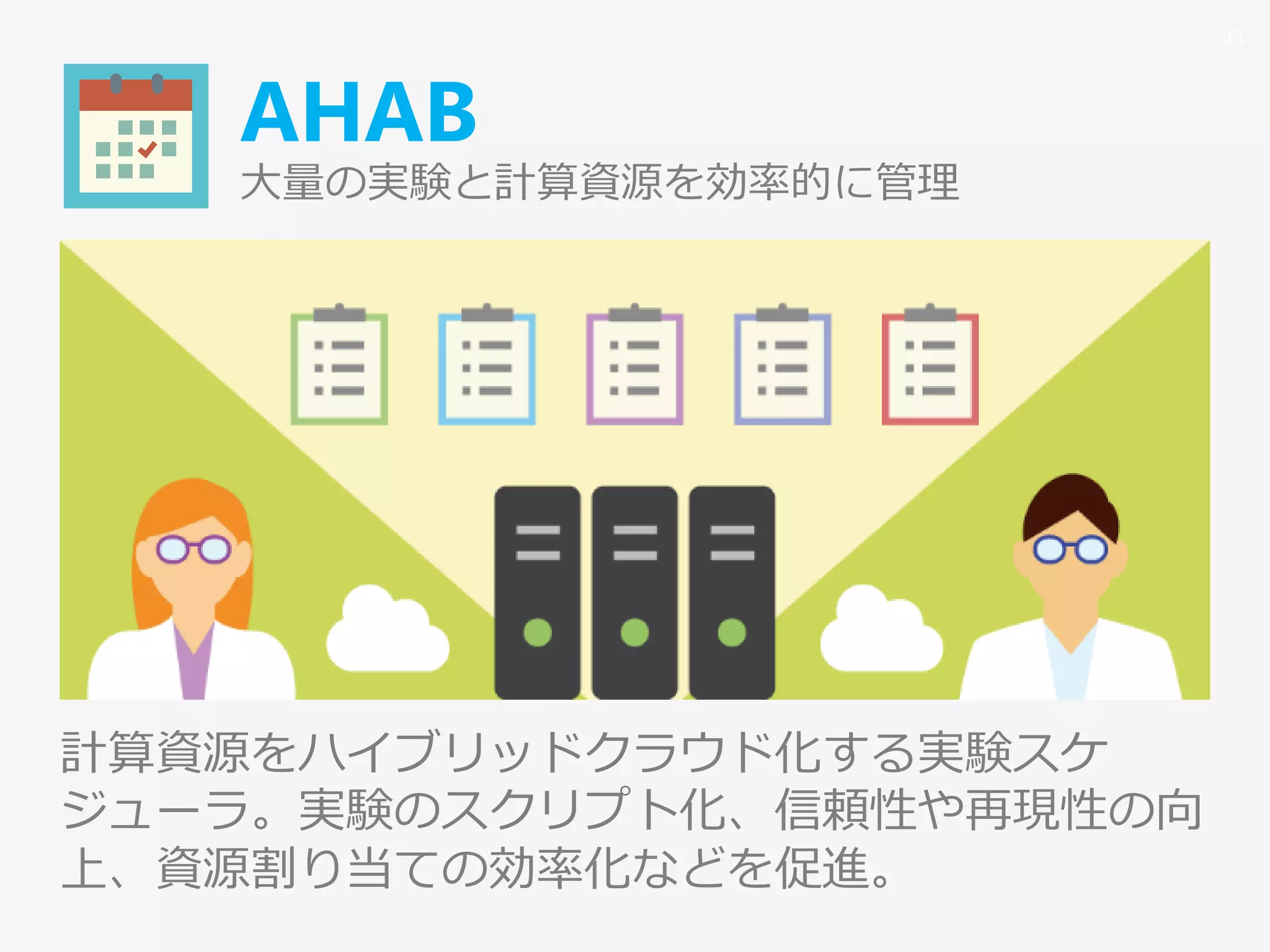 AHAB
大量の実験と計算資源を効率的に管理
計算資源をハイブリッドクラウド化する実験スケ
ジューラ。実験のスクリプト化、信頼性や再現性の向
上、資源割り当ての効率化などを促進。
43
 