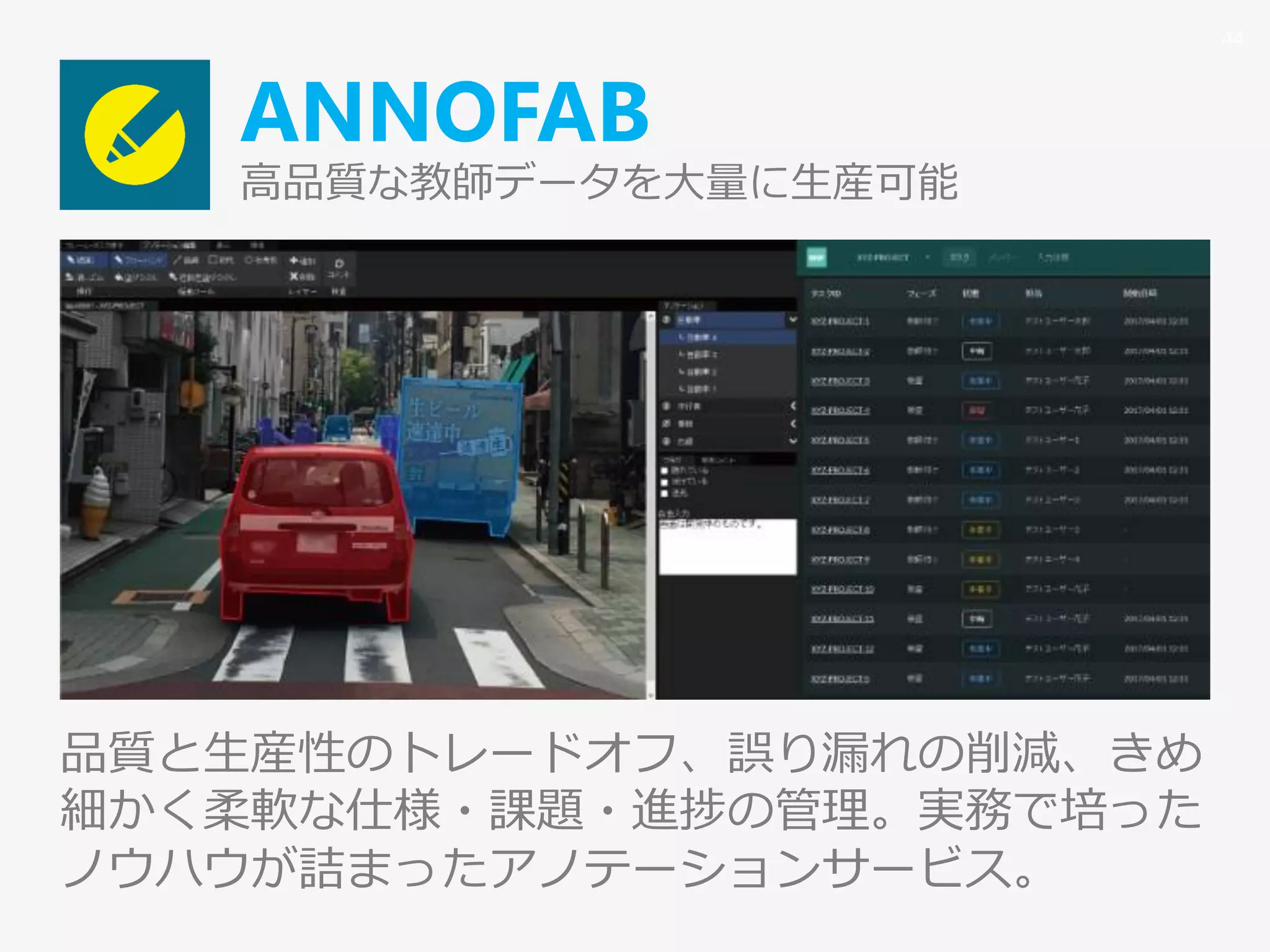 ANNOFAB
高品質な教師データを大量に生産可能
品質と生産性のトレードオフ、誤り漏れの削減、きめ
細かく柔軟な仕様・課題・進捗の管理。実務で培った
ノウハウが詰まったアノテーションサービス。
44
 