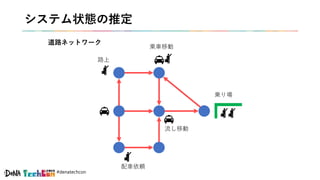 #denatechcon
システム状態の推定
道路ネットワーク
乗り場
流し移動
配車依頼
乗車移動
路上
 