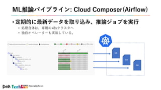 #denatechcon
ML推論パイプライン: Cloud Composer(Airflow)
• 定期的に最新データを取り込み、推論ジョブを実行
• 処理自体は、専用のk8sクラスタへ
• 独自オペレーターも実装している。
Job
Job
...