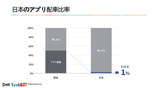 #denatechcon
日本のアプリ配車比率
 