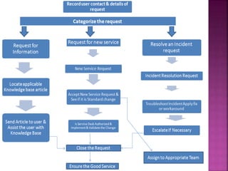 Technical Support Helpdesk