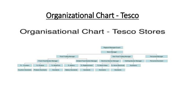 The organisational structure of tesco plc annual report