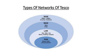 Types Of Networks Of Tesco
 