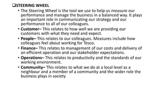 STEERING WHEEL
• The Steering Wheel is the tool we use to help us measure our
performance and manage the business in a balanced way. It plays
an important role in communicating our strategy and our
performance to all of our colleagues.
• Customer– This relates to how well we are providing our
customers with what they need and expect.
• People– This relates to our colleagues. Measures include how
colleagues feel about working for Tesco.
• Finance– This relates to management of our costs and delivery of
an efficient operation and our stakeholder expectations.
• Operations– This relates to productivity and the standards of our
working environment.
• Community– This relates to what we do at a local level as a
neighbour and a member of a community and the wider role the
business plays in society
 