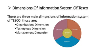  Dimensions Of Information System Of Tesco
There are three main dimensions of information system
of TESCO. those are;
Organizations Dimension
Technology Dimension
Management Dimension
 