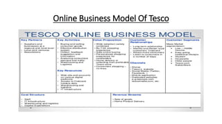 Online Business Model Of Tesco
 