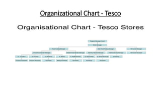 Organizational Chart - Tesco
 