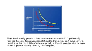 Firms traditionally grew in size to reduce transaction costs. IT potentially
reduces the costs for a given size, shifting the transaction cost curve inward,
opening up the possibility of revenue growth without increasing size, or even
revenue growth accompanied by shrinking size.
 