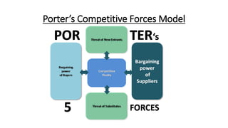 Porter’s Competitive Forces Model
 