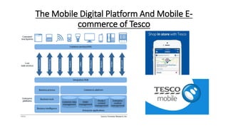 The Mobile Digital Platform And Mobile E-
commerce of Tesco
 