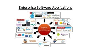 Enterprise Software Applications
 